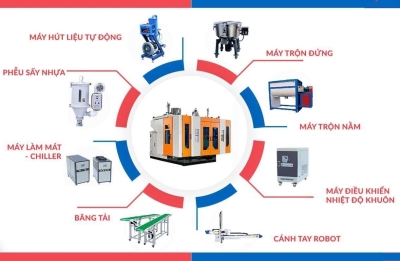 Thiết bị phụ trợ ngành nhựa Incoplast Vietnam